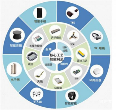 揭秘立讯精密 打败富士康的果链王者，野心不止代工之王？