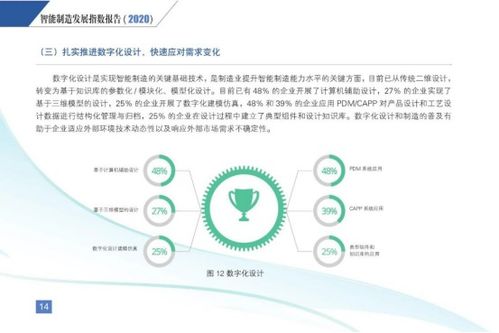 智能制造新引擎 智能电子产品技术开发的现状与未来