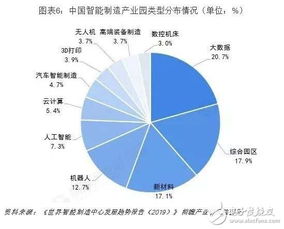我国智能制造的三大发展趋势与十大关键技术探析
