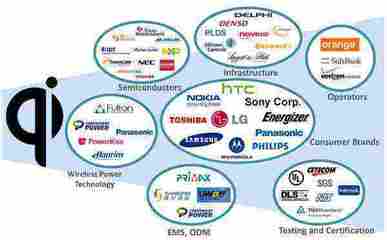 无线充电的正确使用姿势与常见误区规避